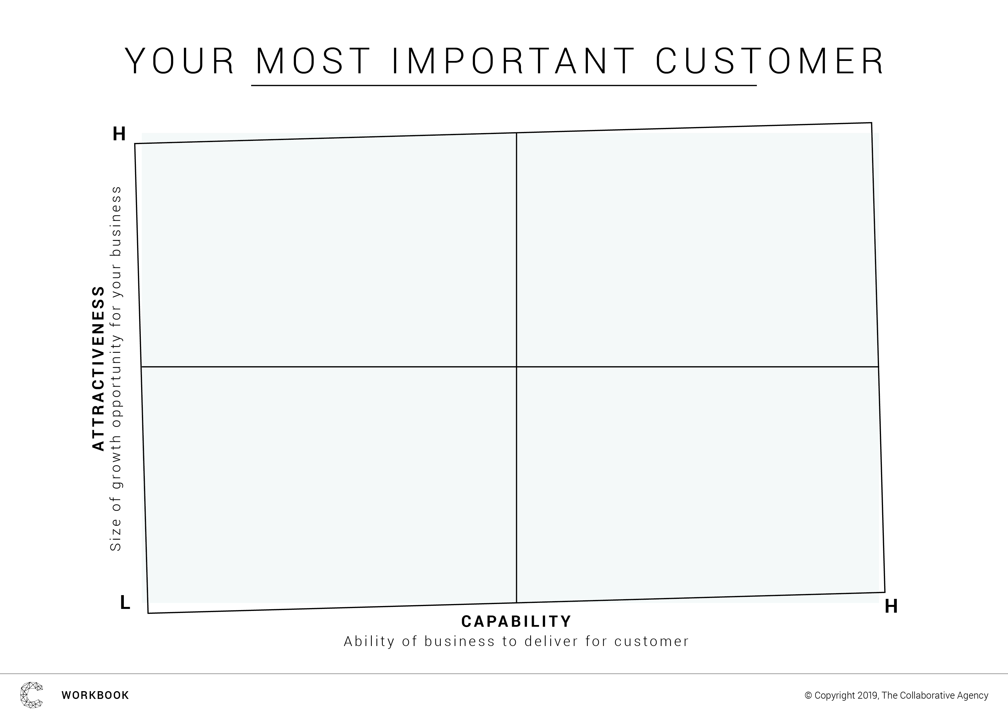 Most important customer Matrix 