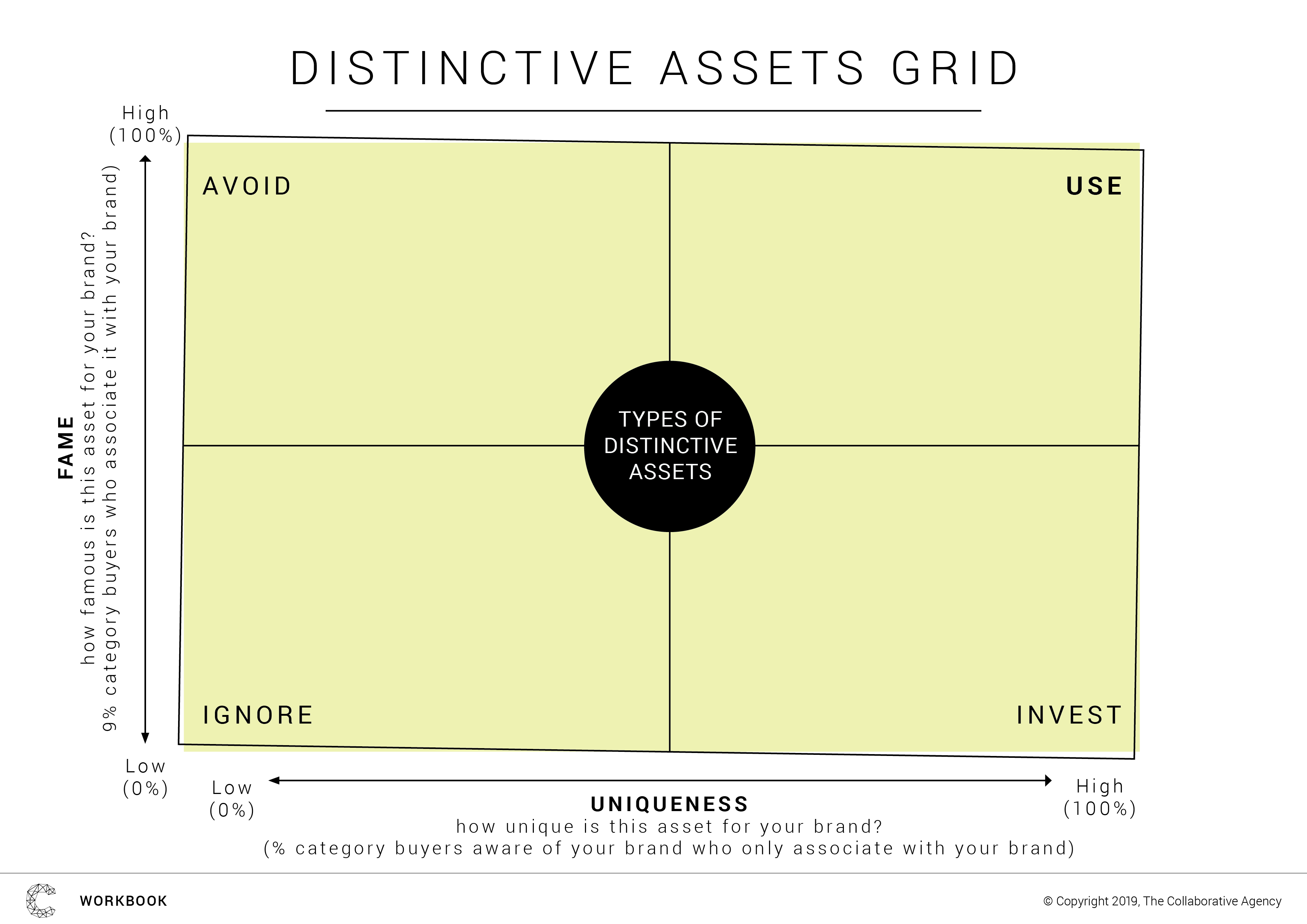 Distincttive brand asset grid