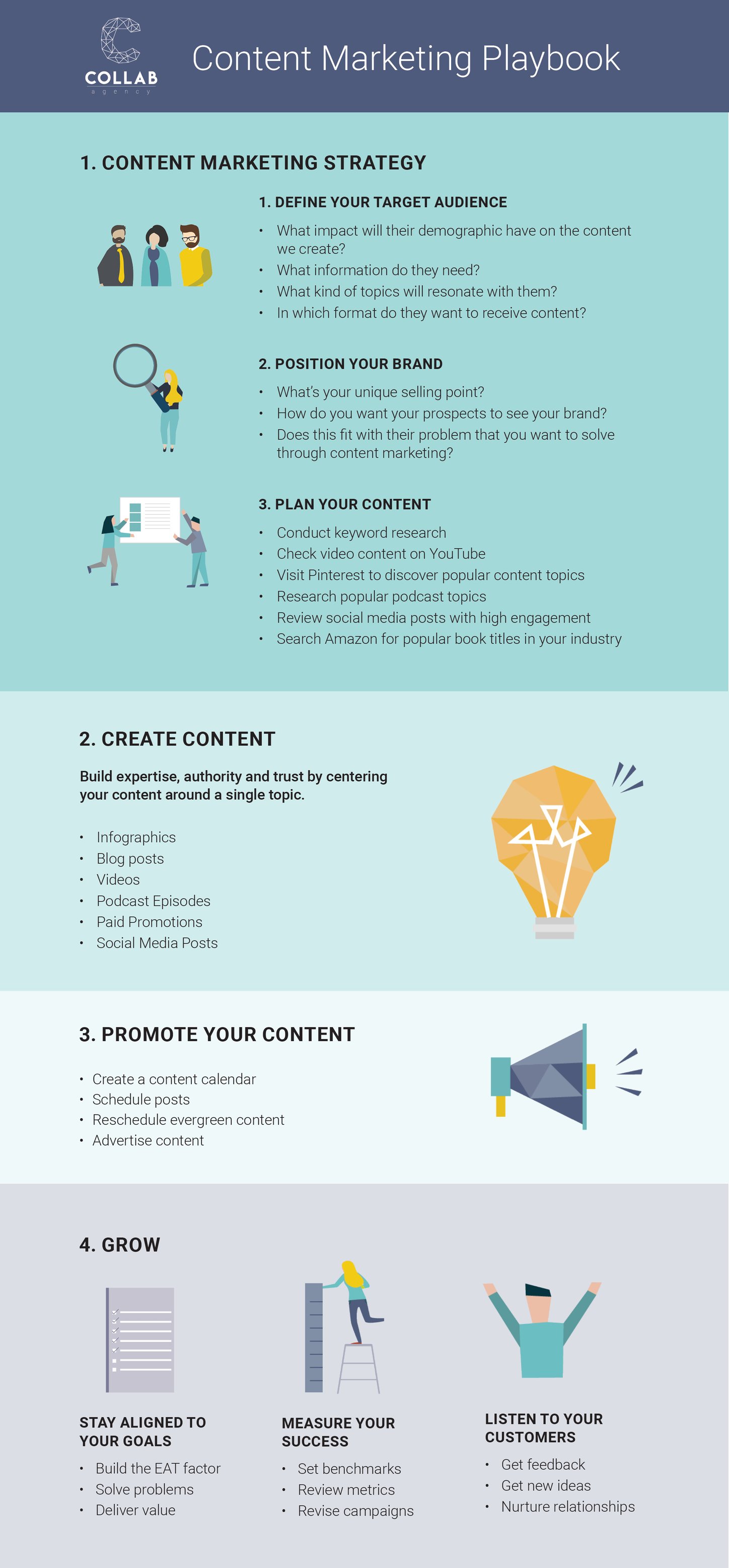 The Definitive Guide to Content Marketing