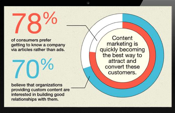 Content Statistic Infographic