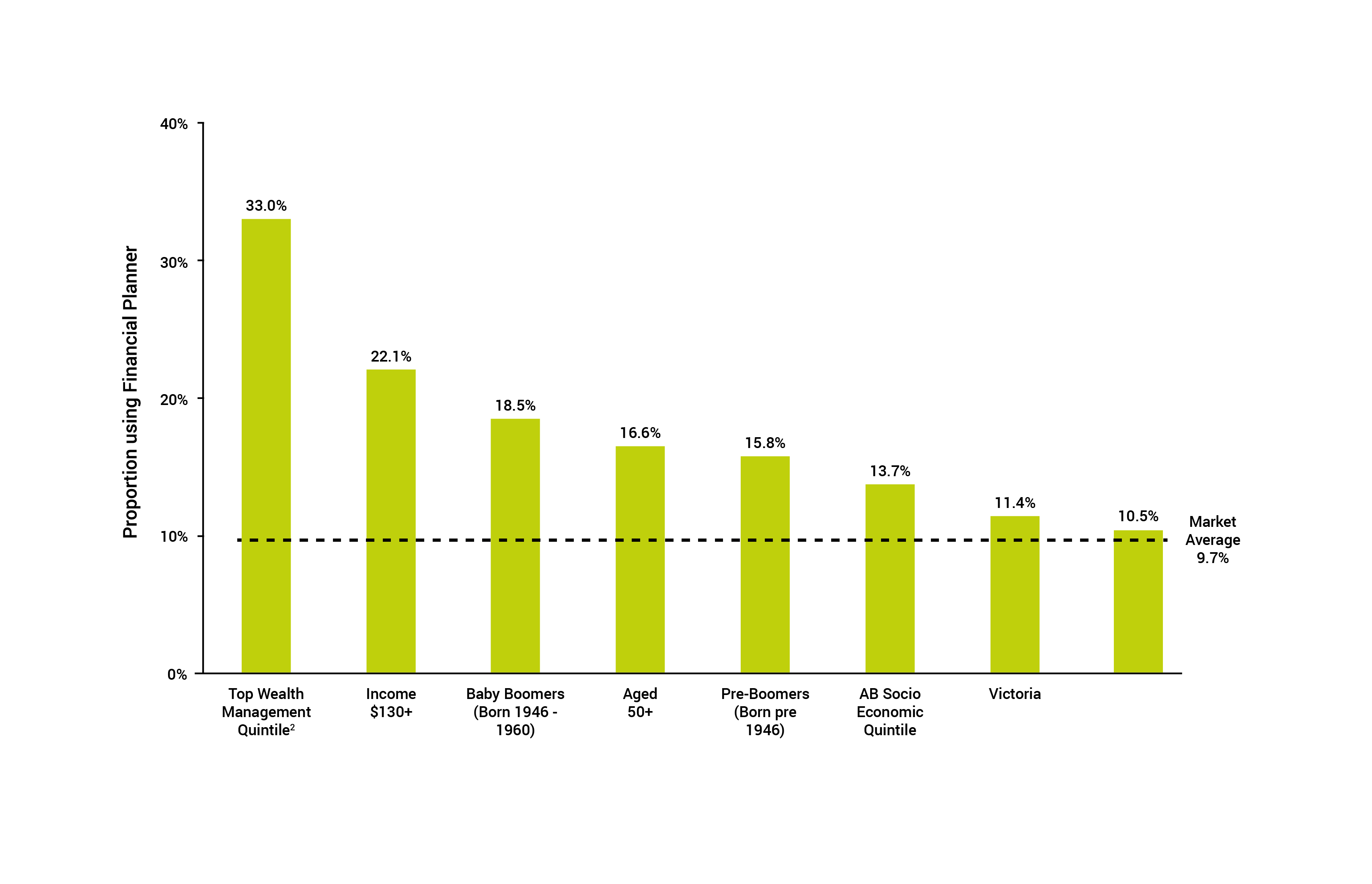 Graph for blog-01 (1)