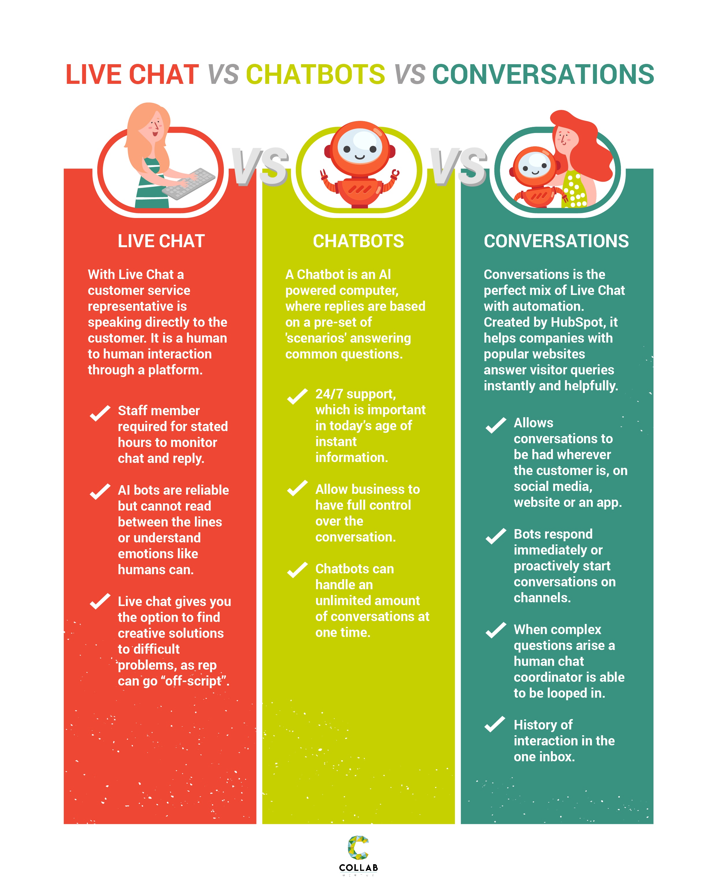 Live chat vs chatbots vs hubspot conversation infographic_V2-01