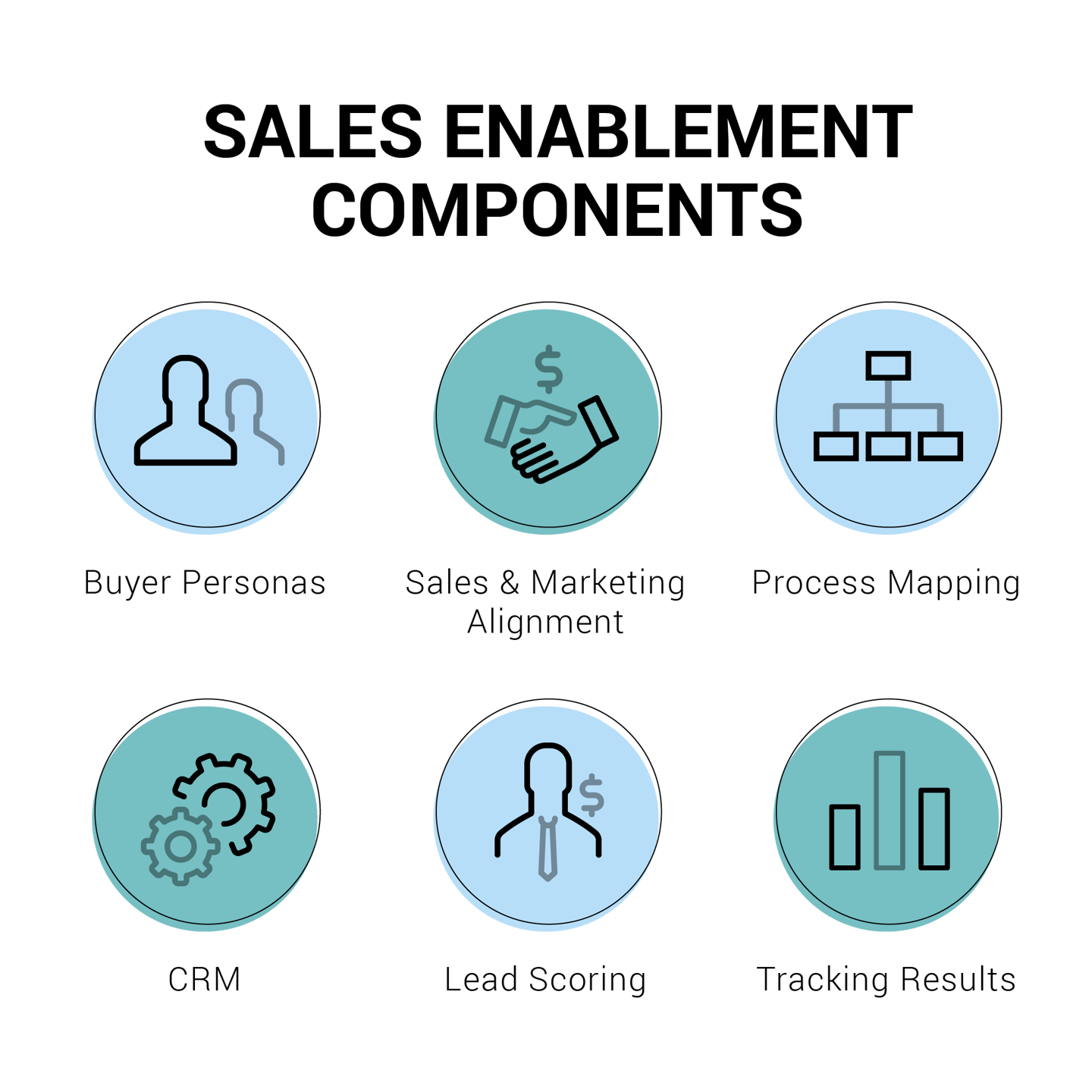 How Sales Enablement Can Enhance The Customer Journey