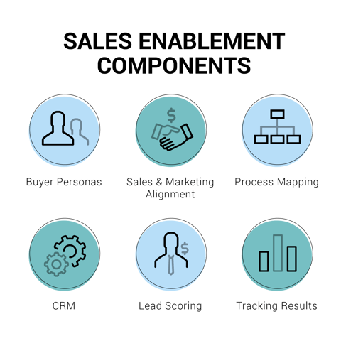 Sales Enablement components