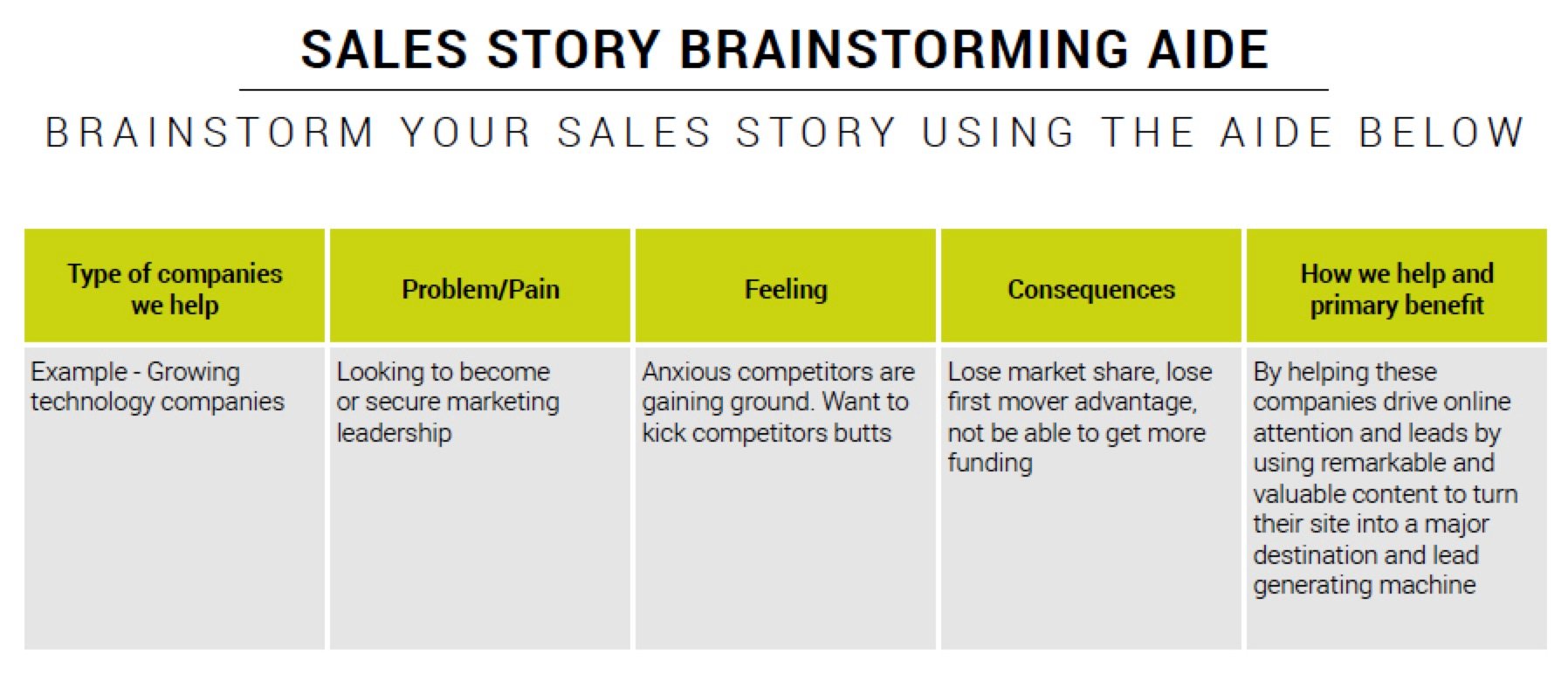 Sales story brainstorming