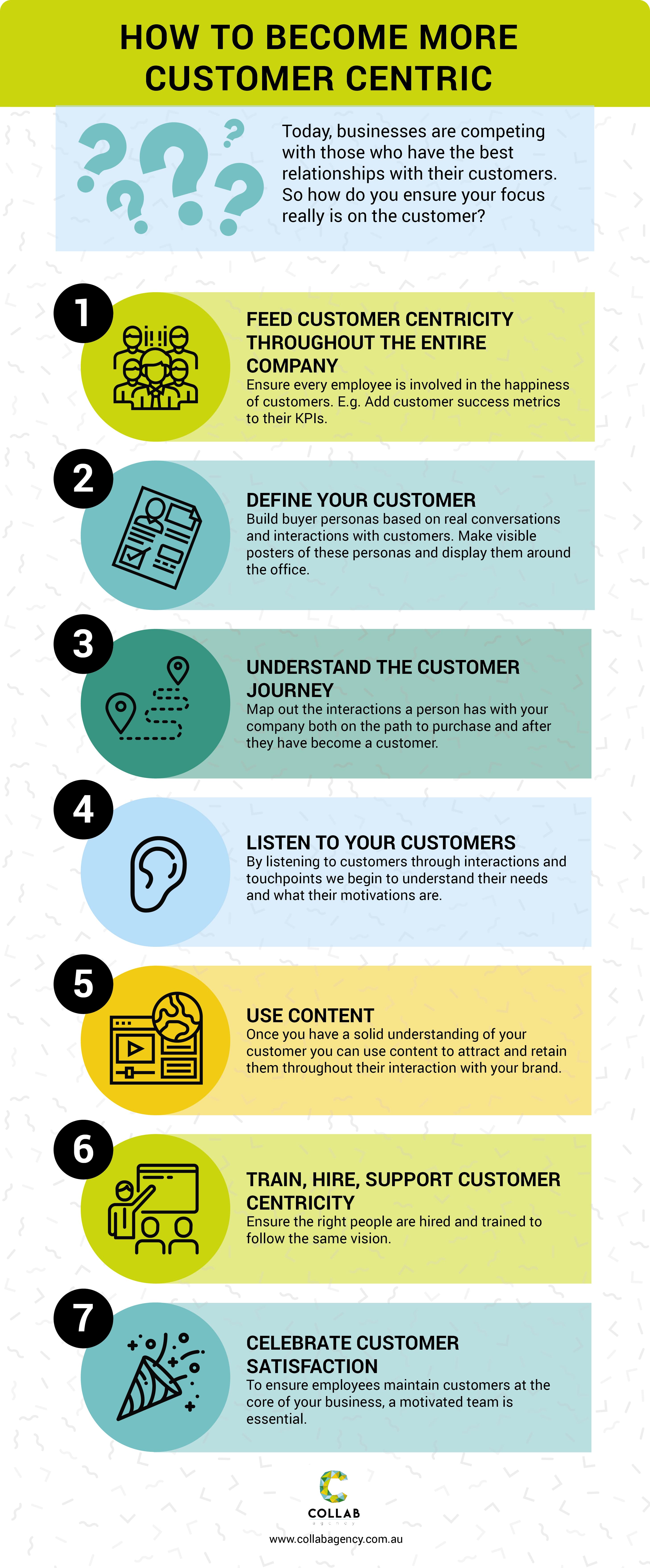 The Importance of Being Customer Centric Infographic