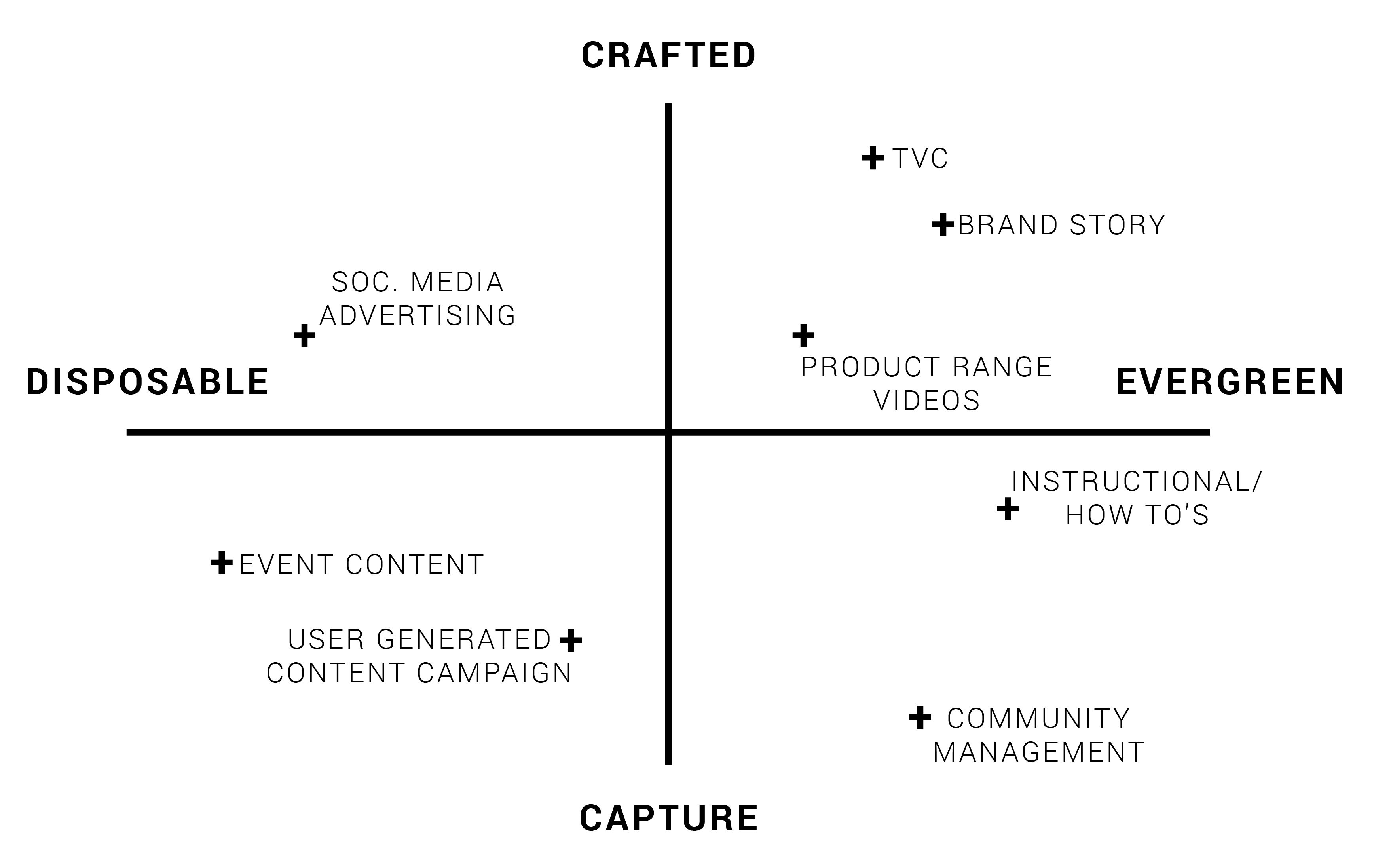 Why video content is so important for marketing in the digital age_graphs-03 copy