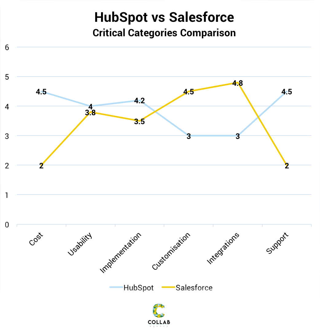 hubspot-Graph_v2