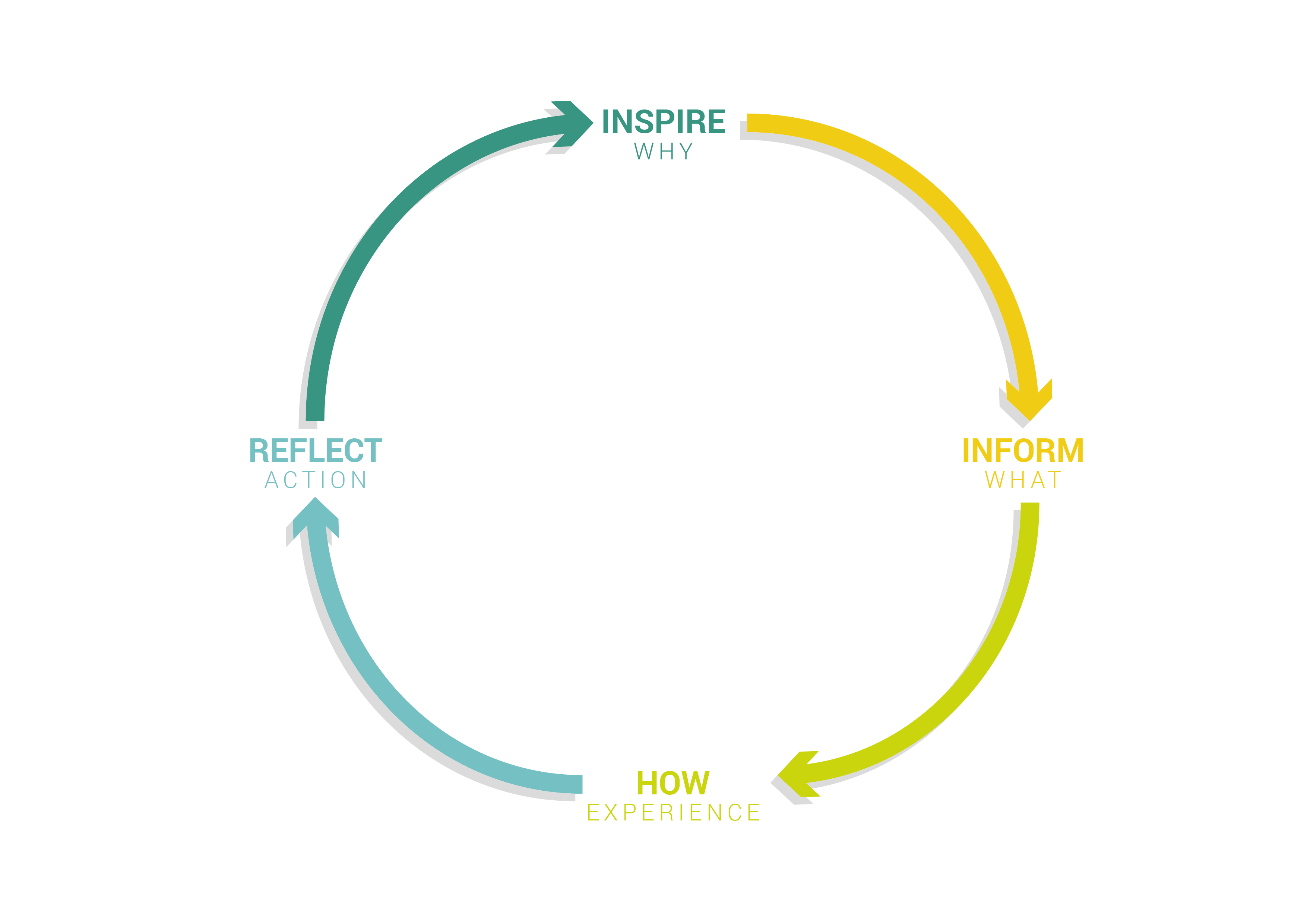 sales strategy workshop facilitators framework