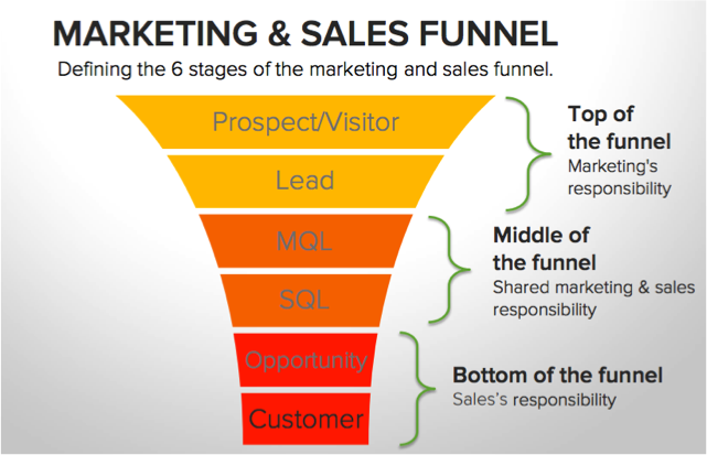 smarketing-funnel.png